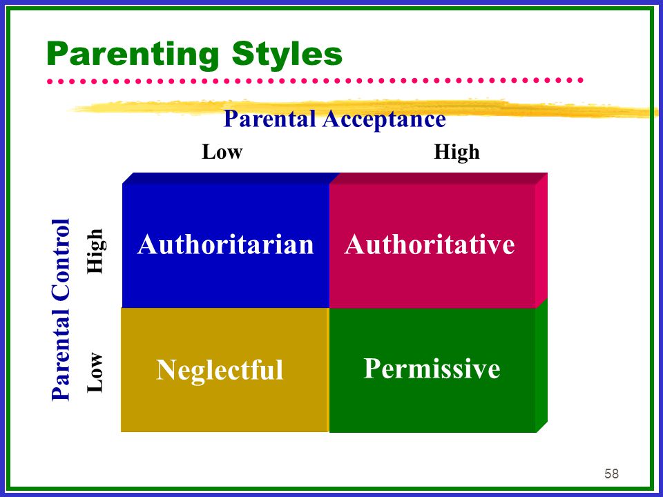 What’s your parenting style?